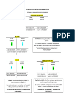 Ada 3 Reglas para Elaborar Asientos