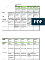 DLL-in-EIM 10 Week 2