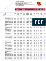 Unrealised Profit and Loss RM - 3228264 - 05 01 24 04 00 43