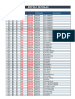 Daftar Kode Sekolah Dan NPSN