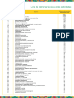 Lista de Carreras Técnicas Más Solicitadas: #Carrera Número de Puestos Solicitados 2023