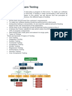 Types of Software Testing