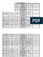 LNGOs Contact Addresses