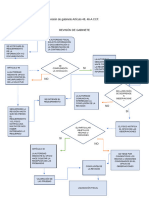 Revision de Gabinete