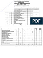 Blue Print of XII PreBoard