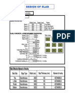 Slab Design