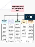 Mapa Conceptual de Los Movimientos Sociales