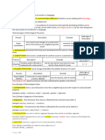 Phonology Reviewer