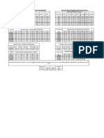 Premium Chart New India Floater Mediclaim Policy