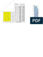 Pareto Chart