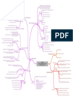 Mind Map Chương 5