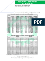 Teste Dinamometria