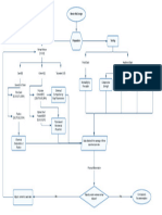 TEAM BUNAL Experimental Flowchart1