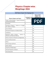 NEET Physics Chapter Wise Weightage 2024 1