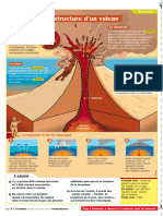 Structure D'un Volcan