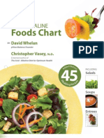 Acid Alkaline Food Chart