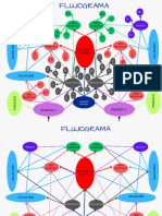 Flujogramas de Centro Educativo