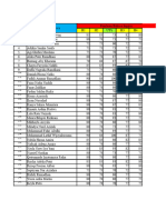 Penilailan B. Inggris & SBDP MI AL Fath Semester Genap