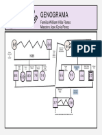 Grafico Genograma Esquema