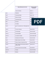 Parts of The Indian Constitution