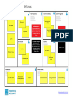 Amul Business Model Canvas Xtl5xx