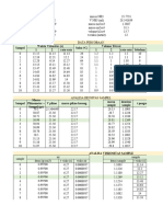 Perhitungan Melakukan Praktikum Urea Formaldehid