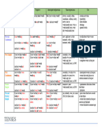 4ms Tenses Revision