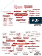 Edexcel GCSE Physics Mind Maps