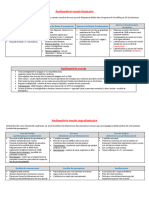 Examens de La Fonction Auditive - Audiométrie