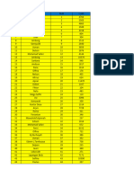 Daftar Nama Desa Rahmat