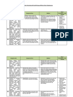 Analisis Keterkaitan KI Dan KD Dengan IPK Dan Materi Pembelajaran