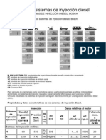 Curso de Sistemas de Inyeccion Diesel