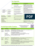 GLP1ReceptorInjectablesPC 2024