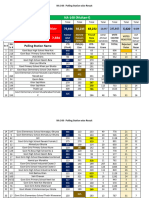 NA-148 - Results