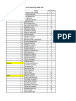 CD2 Final TOS FOR PROVINCIAL MEET