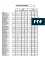 Comparison of Previous Audits