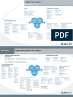 PFEQ - Tableau Synthèse (Secondaire)