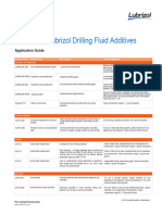 Drilling Fluid Additives Line Card