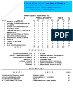 Estadisticas J-13 Primera Divuison A 1