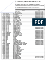 Compatible USB Device List For PSR-E443, PSR-I400/I455, SKB-J700, KB-291 (As of Dec. 2021)