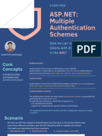 ASP NET Multiple Authentication 1690214881