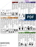 Enhanced PYP Approaches To Learning