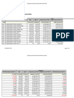 Outright and Concession Sales Performance Store