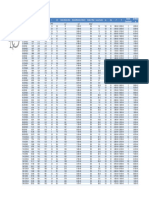 CHS Steel Section Data Sheet 1