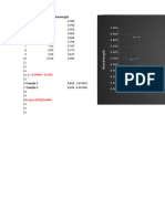 Gallic Acid Standard Curve