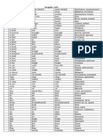 Irregular Verbs