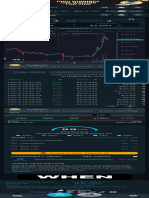 COQ $0.00000114 Trending #2, COQINU Chart, Live Forecast DEXTools