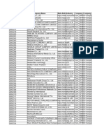 Salesforce Com FY25Q1 12feb ASEAN SE NC Other Tejswani Thailand Project Upload