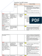 Epstein-Barr Virus (EBV) Treatment: Study - Authors & Date Purpose of Evaluation or Research Methods Summary of Findings