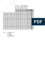 Frequency Distr Table